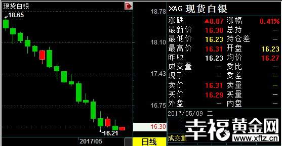 最新现货白银价格_今日现货白银价格查询(2017年5月9日)(2024年11月20日)