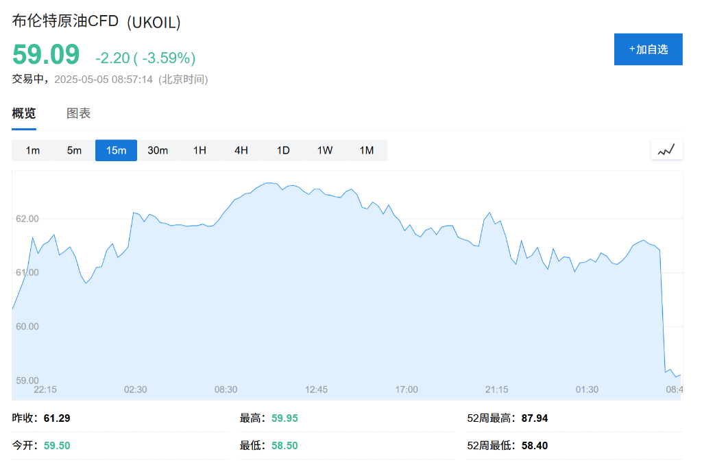 OPEC+战略重大转变，“愤怒的沙特	”=“长期低油价”？ - 图片2