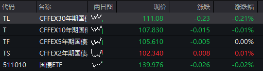 创业板涨超1%，AI应用再度爆发	，算力硬件反弹，港股医药生物延续强势，沪银大涨8% - 图片3