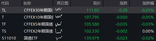 创业板涨超1%	，AI应用再度爆发，算力硬件反弹，港股医药生物延续强势	，沪银大涨8% - 图片10