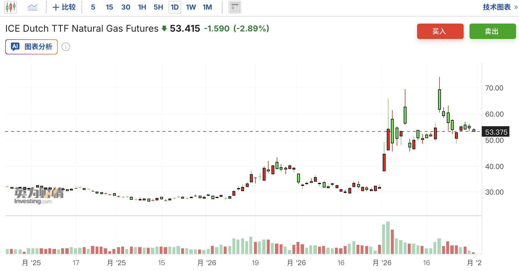欧盟警告：伊朗局势可能导致能源‘长期中断’，成员国需做好准备 - 图片1